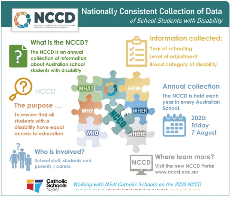 nccd case study e learning for secondary schools